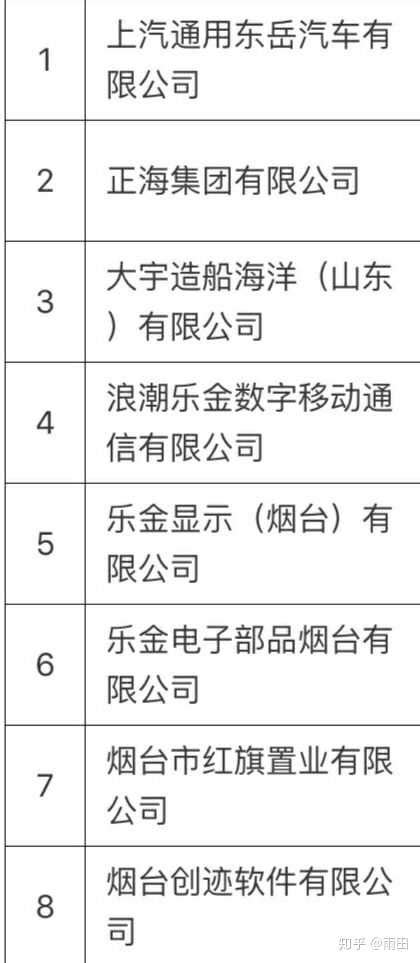 烟台十大企业排行榜-张裕上榜(被中华世纪坛记载)-排行榜123网