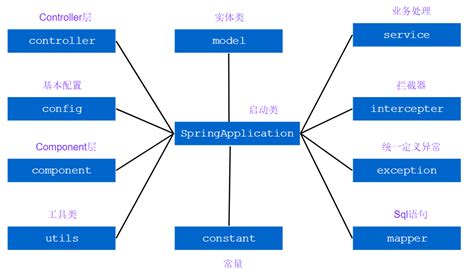 基于 Springboot 独立进行前后端开发的个人博客网站-面圈网