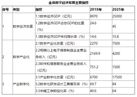 关于印发《湖南省数字经济发展规划（2020-2025年）》的通知_政策库_国脉电子政务网