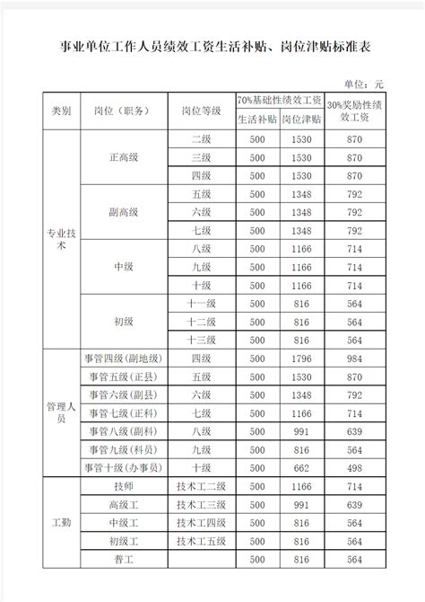 国家住房补贴政策是什么 住房补贴计算方式