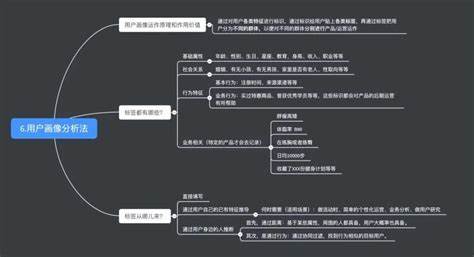 网络爬虫与数据分析