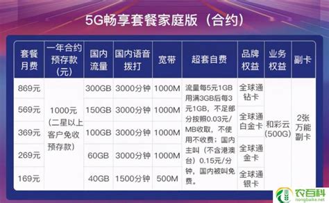 中国电信手机套餐资费一览表2022 电信套餐选择参考-唐木木博客