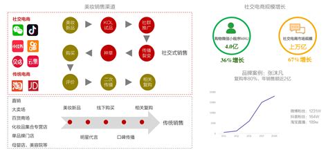 2019年中国美妆行业发展现状和市场前景分析 国产品牌迎发展契机【组图】_行业研究报告 - 前瞻网