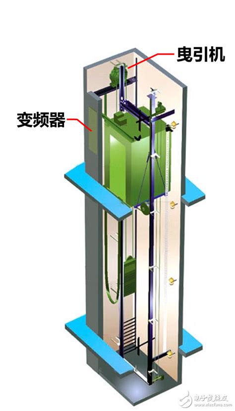 电梯井曳引上置二比一悬挂比施工升降机的制作方法