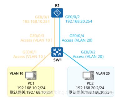 HCIP之路VLAN，三层交换机，STP---生成树协议，MSTP_h3c 3层转发的时候会带vlan信息吗-CSDN博客