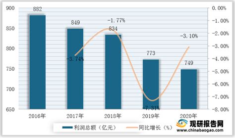 2021年中国印刷行业分析报告-市场深度调研与盈利前景预测_观研报告网