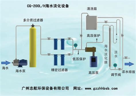 呼伦贝尔海水淡化设备-广州志航环保设备有限公司