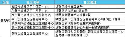 九价HPV疫苗“一苗难求”，摇号、秒杀堪比春运抢票！上海部分接种点已排队到明年年底 - 周到上海