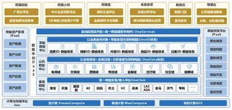 2017 年，阿里巴巴开源的那些事儿 - OSCHINA - 中文开源技术交流社区