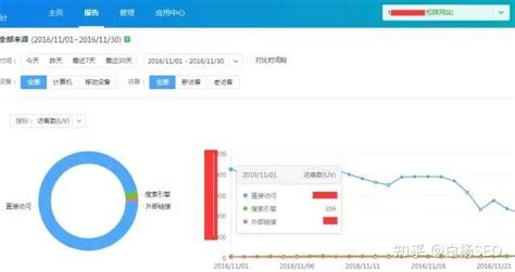 某金融平台整站SEO优化案例分享（附效果截图）