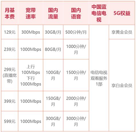 2019年西安广电宽带电视最新资费,安装预约,光纤入户,全城办理,快速装机