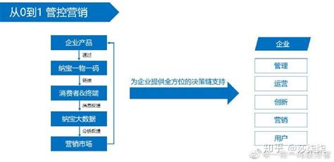 什么是痛点营销_360新知