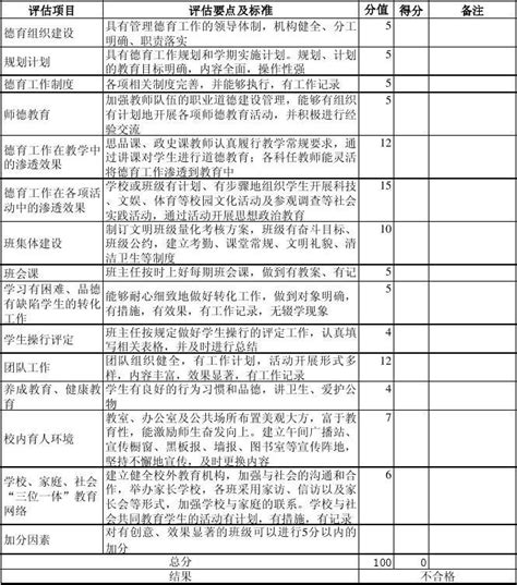 教育与艺术学院教师月度考核评分量化标准参考表（2022）-湖南外国语职业学院-教育与艺术学院
