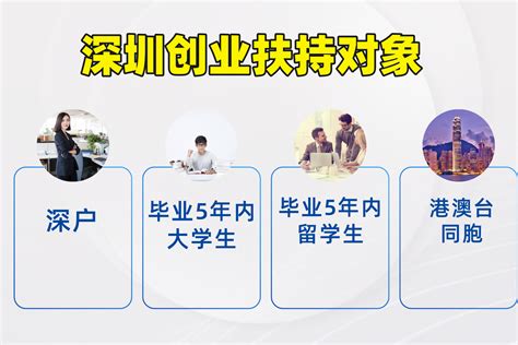 深圳人社免费发45万元创业补贴金，所有在深创业人士速申请