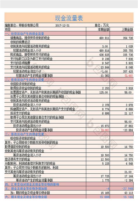 企业现金流量明细表下载_红动中国
