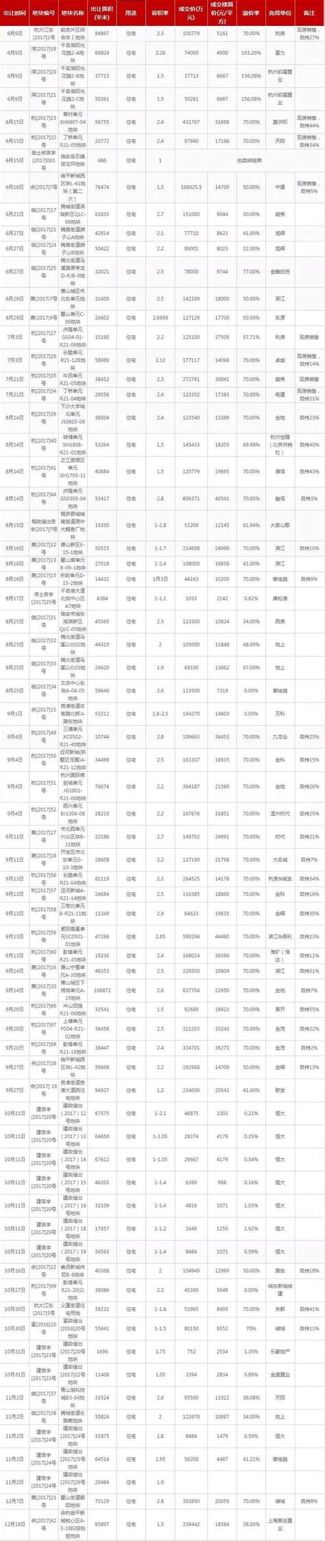 杭州房价2020年以来变动如何，未来走势涨还是跌？ - 知乎