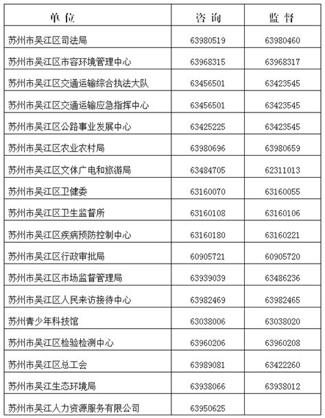 2019年苏州市吴江区事业单位公开招聘拟录用人员公示（一）_公务员及事业单位考录信息