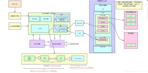 Jvm原理剖析与调优之内存结构-阿里云开发者社区