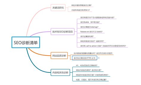 2024谷歌SEO自学基础入门 – 跨境魔方资讯中心