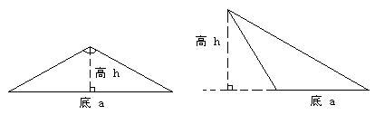 2. 三角形面积：
