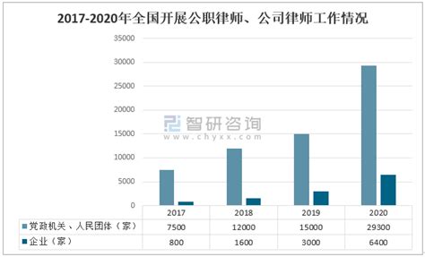 2021年中国诉讼律师市场分析报告-市场运营现状与发展趋势研究_观研报告网