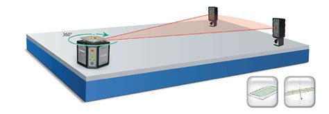 激光平面度检测仪L-730 - 宁波南洋计量仪器有限公司