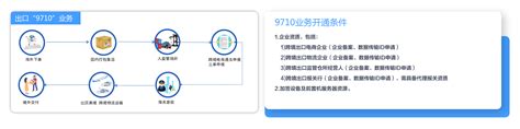 贵州移动营业厅服务提升建议20090715(1)_word文档在线阅读与下载_免费文档
