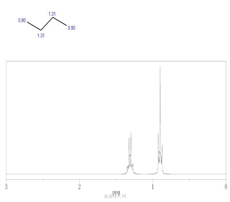 写出正丁烷及顺式-1-甲基-4-叔丁基环己烷的优势构象-百度经验