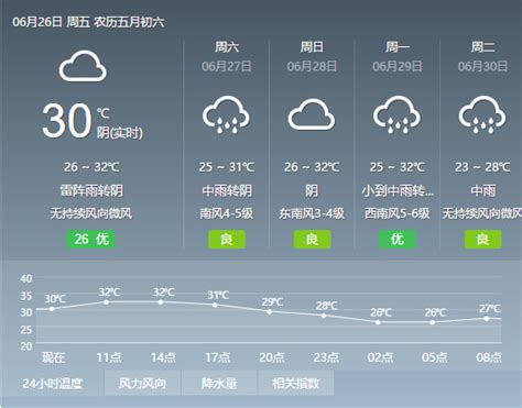 宁波梅雨季节是什么时间2021 宁波一周天气预报_旅泊网