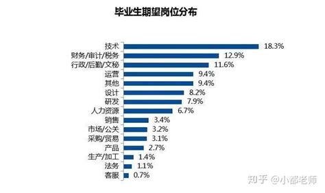 2019年中国应届生就业市场景气指数及形势情况分析 - 中国报告网
