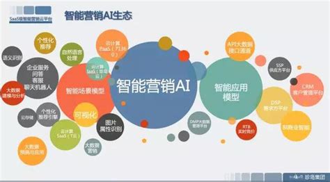 珍岛集团入选《2022年度中国MarTech行业系列榜单》六大榜 _ 新闻热点 - 珍岛集团