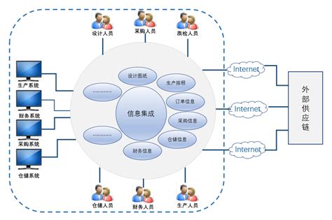 商业合作模式有几种_chian8686的博客-CSDN博客