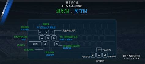 《FIFA Online3》基本操作方式说明_FIFA Online3操作方式 - 叶子猪资讯中心