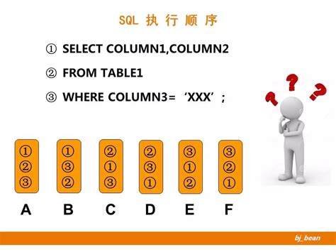 SQL 优化大全【收藏版】_sql优化-CSDN博客