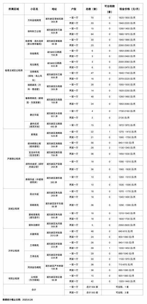 2024公租房申请标准都要什么