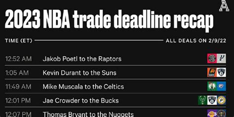 2023年NBA交易截止日的交易清单 谁是最终大赢家？_手机新浪网