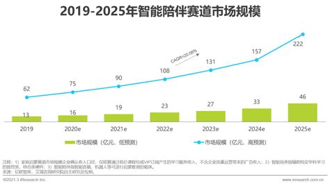 艾瑞咨询：2021年中国教育培训行业发展趋势报告 - 前沿洞察 - 侠说·报告来了