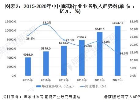 第三方物流企业有哪些？2022中国物流企业发展报告 - 拼客号