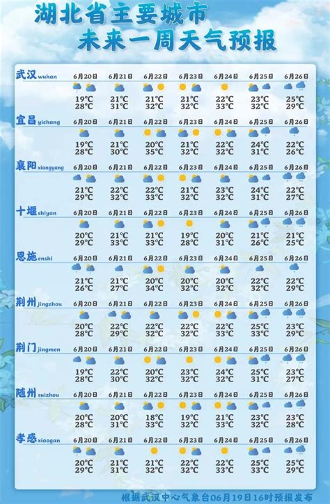 2020湖北省3月份天气情况怎么样 湖北省三月天气温度情况 - 气候 - 旅游攻略