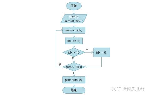 如何画功能结构图：中医信息化系统功能结构图分析 | 人人都是产品经理