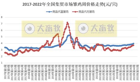 全国生猪、白条肉、牛羊及禽产品价格走势周报简报（2018年5月28日-6月3日）