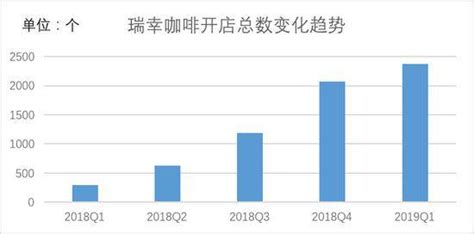 2021年中国零售业线下消费平台市场规模预测分析（图）-中商情报网