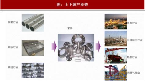 中国管件管材行业现状分析 - 行业动态 - 千也管道