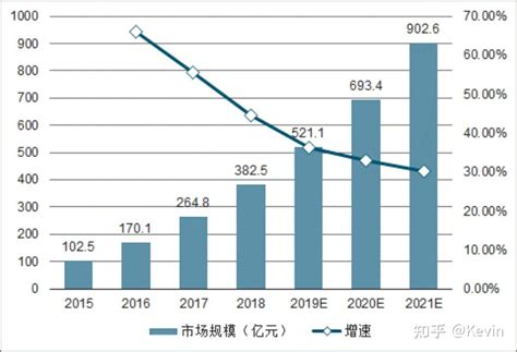 2018年中国云计算行业发展趋势分析【图】_智研咨询