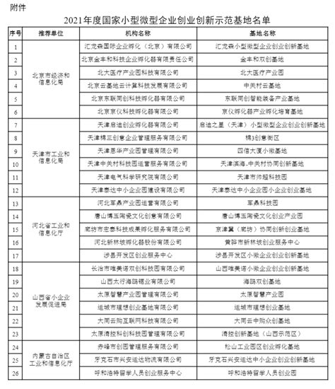 小微企业名单公示_通知公告