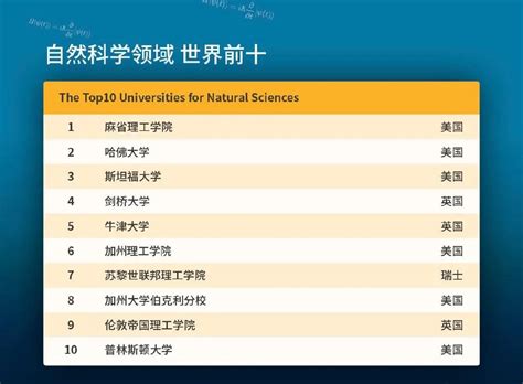 2020软科世界一流学科排名发布_中国聚合物网科教新闻