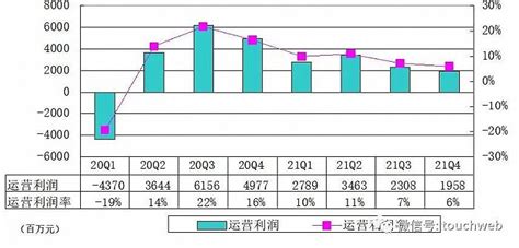 百度：4Q17营收同比增长29%，运营利润翻倍 | 互联网数据资讯网-199IT | 中文互联网数据研究资讯中心-199IT