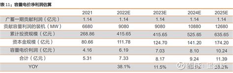 文山电力——真实价值有几倍空间？ 核心结论：1、两部制电价取代单一容量电价，23年正式施行，重塑盈利模型，抽水蓄能盈利空间彻底打开，电化学储能 ...