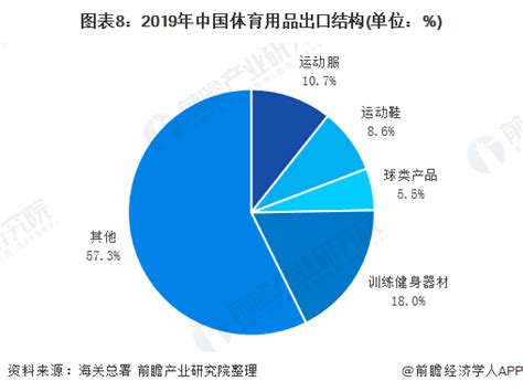 2021-2027年中国体育用品行业市场行情动态及投资前景分析报告_智研咨询