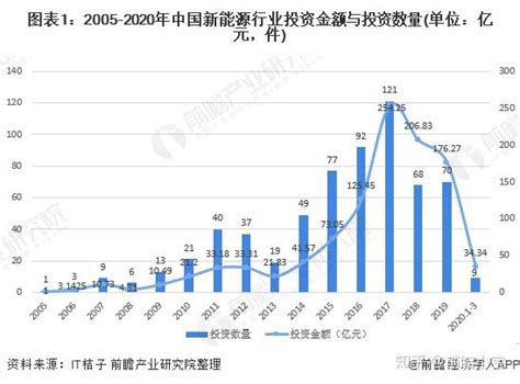 重磅！2022年中国及31省市新能源行业政策汇总及解读（全） - OFweek太阳能光伏网